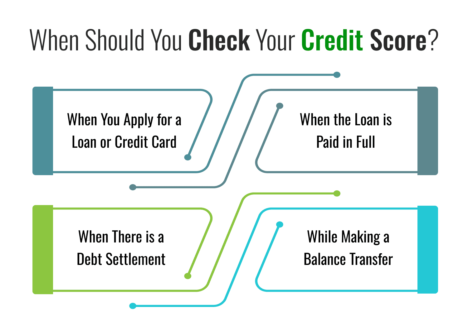 When Should You Check Your Credit Score?